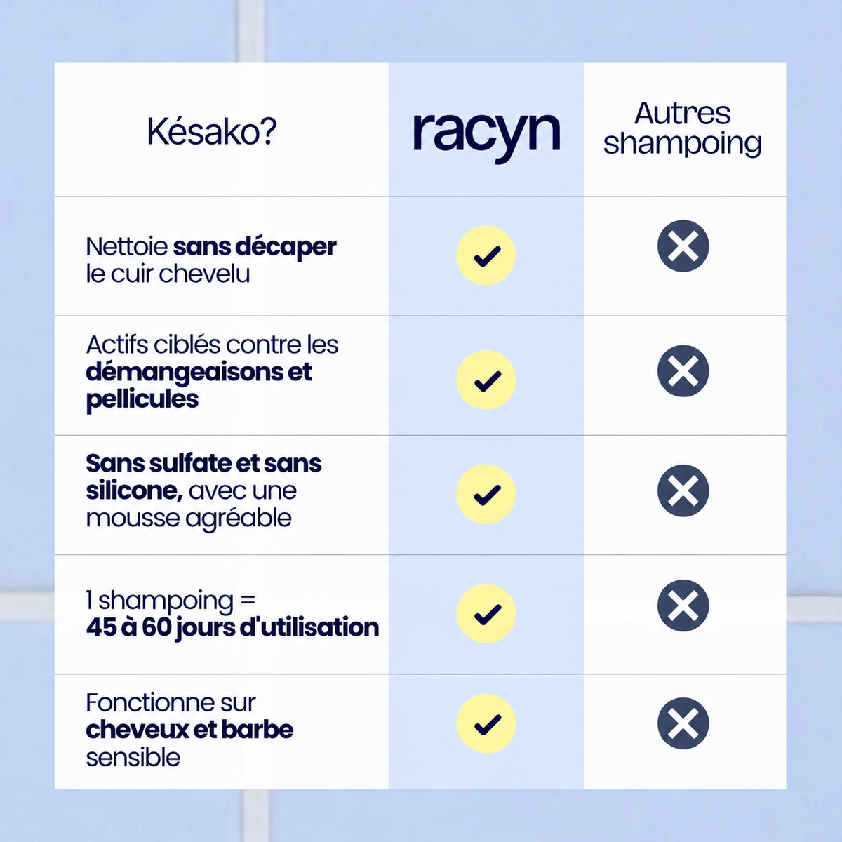 SHAMPOING SOLIDE ANTI-PELLICULAIRE · CHEVEUX & BARBE