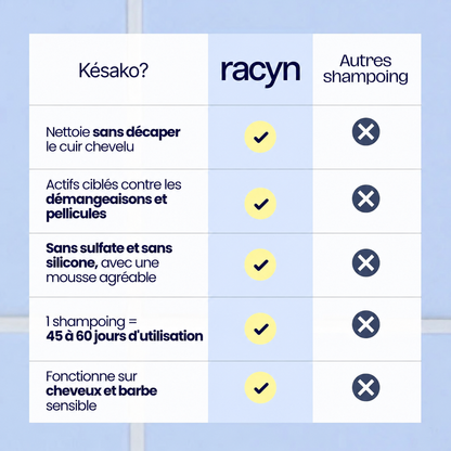 SHAMPOING SOLIDE ANTI-PELLICULAIRE · CHEVEUX & BARBE